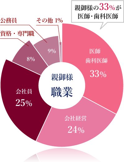 女性会員データ